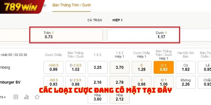 Các loại kèo cược đang phổ biến nhất thời điểm hiện nay